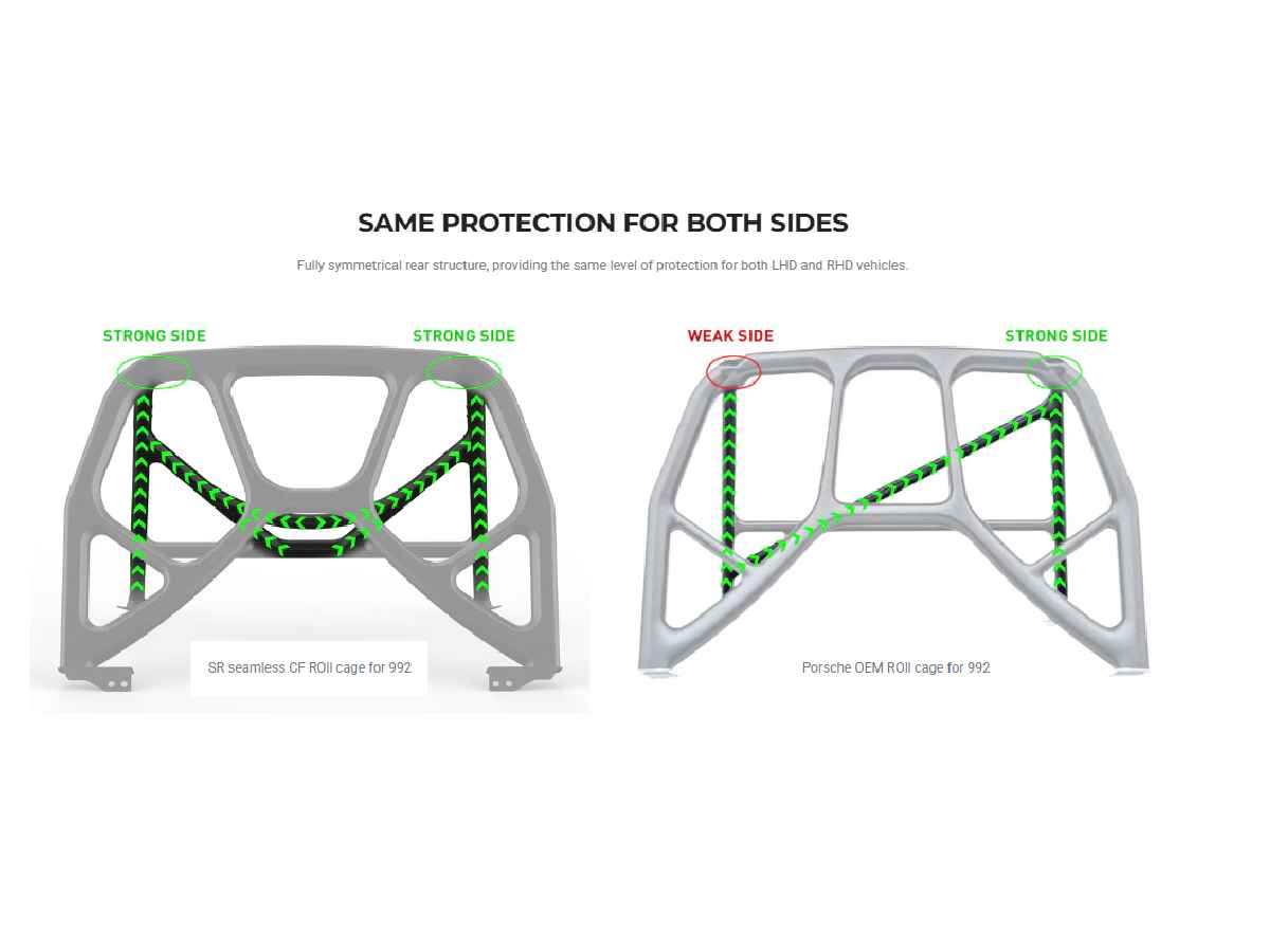 Porsche 991 & 992 Dry Carbon Fibre Roll Cage by Silver Rocket