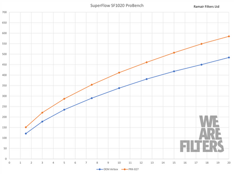 Toyota Supra A90 Mk5 & BMW Z4 3.0 B58 Performance Proram Air Intake Kit (2019+), Air Intakes, RamAir - AUTOID | Premium Automotive Accessories