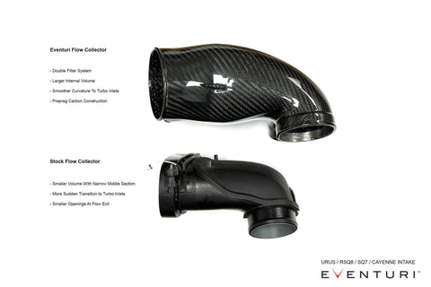 Audi RSQ7, RSQ8, SQ8 & SQ7 Eventuri Carbon Fibre Intake Kit (2019+) - AUTOID® - Air Intakes - Eventuri
