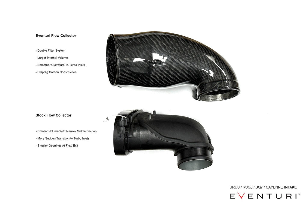 Audi RSQ7, RSQ8, SQ8 & SQ7 Eventuri Carbon Fibre Intake Kit (2020+) - AUTOID - Air Intakes - Eventuri