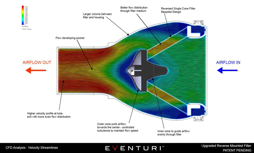 Audi S3 8V Eventuri Full Black Carbon Fibre Intake Kit (2013-2020) - AUTOID® - Air Intakes - Eventuri