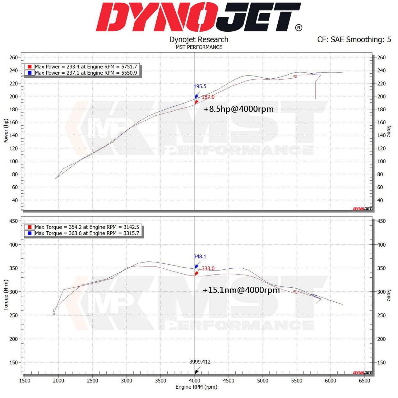 BMW 2 Series 220i/230i G42, 3 Series 320i/330i G20 & 4 Series 420i/430i G22 (B48) MST Intake Kit (2018+) - AUTOID - Air Intakes - MST Performance