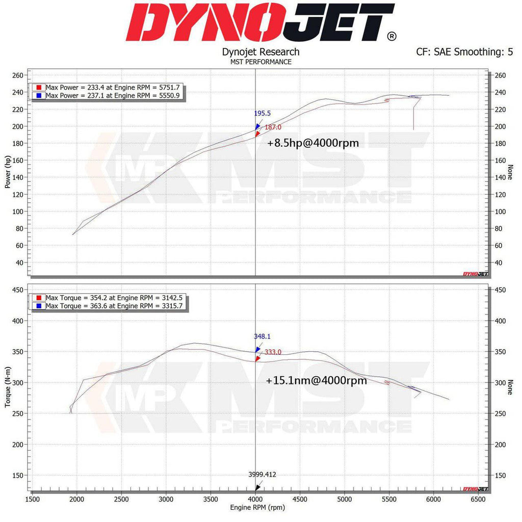BMW 3 Series 320i/330i G20 & 4 Series 420i/430i G22 (B48) MST Intake Kit (2018+) - AUTOID® - Air Intakes - MST Performance
