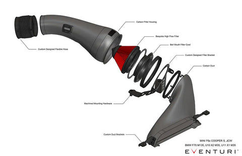 BMW M135 F70, M235 F74, U1X X1 & X2 M35 Eventuri Carbon Fibre Intake Kit - AUTOID® - Air Intakes - Eventuri