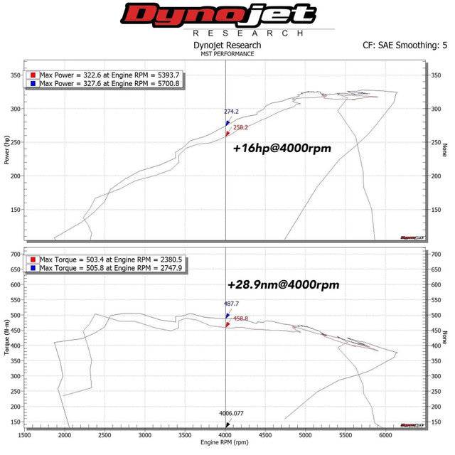 BMW M140i F20, M240i F22, 340i F30 & 440i F32 (B58) MST Intake Kit (2015-2020) - AUTOID® - Air Intakes - MST Performance