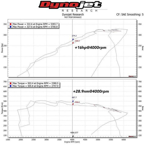 BMW M140i F20, M240i F22, 340i F30 & 440i F32 (B58) MST Intake Kit (2015-2020) - AUTOID® - Air Intakes - MST Performance