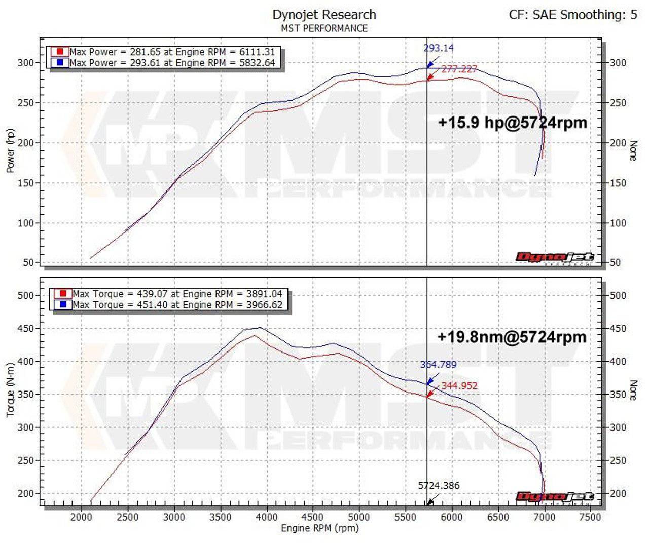 BMW M2 F87, M235i F22, M135i F20, 335i F30, 435i (N55) MST Intake Kit (2011 - 2018) - AUTOID - Air Intakes - MST Performance