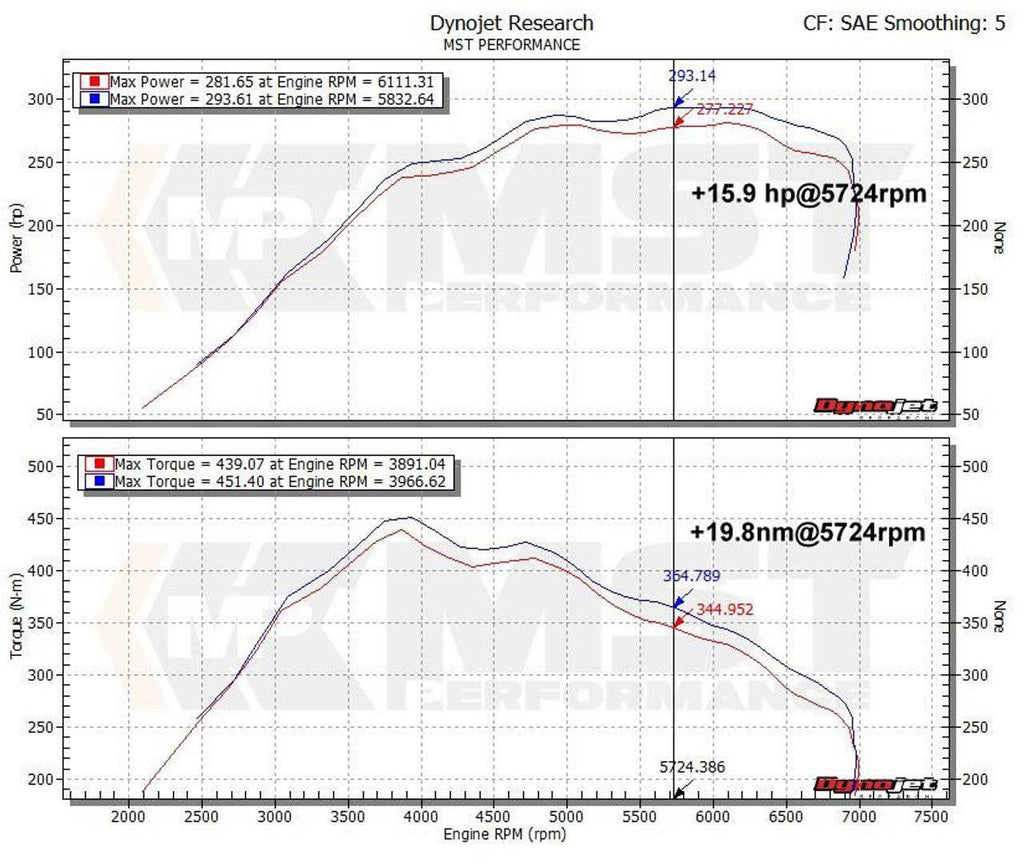 BMW M2 F87, M235i F22, M135i F20, 335i F30, 435i (N55) MST Intake Kit (2011-2018) - AUTOID® - Air Intakes - MST Performance