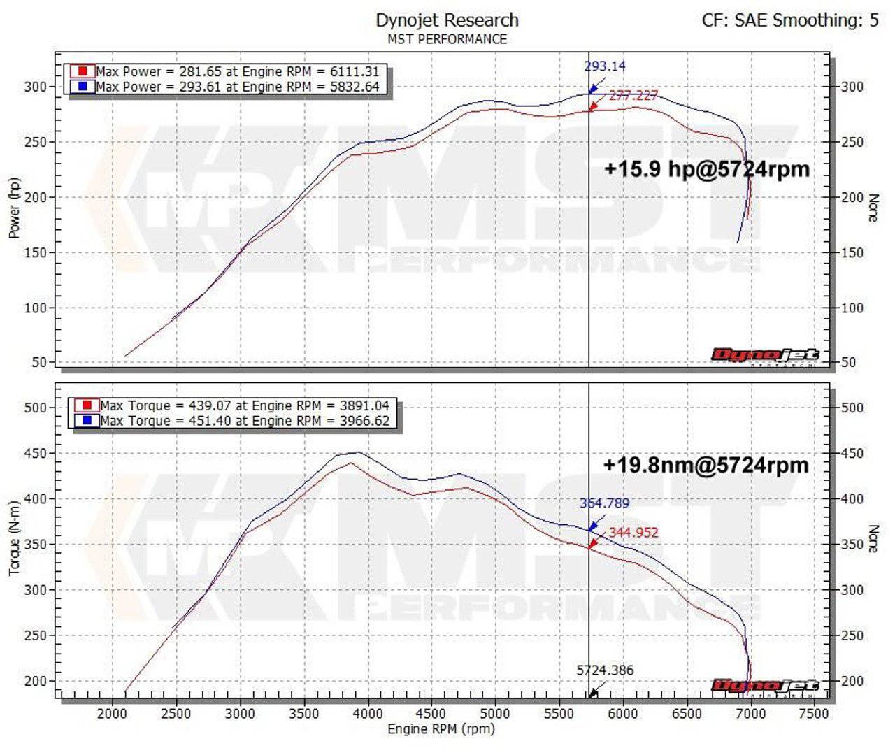 BMW M2 F87, M235i F22, M135i F20, 335i F30, 435i (N55) MST Intake Kit (2011-2018) - AUTOID® - Air Intakes - MST Performance