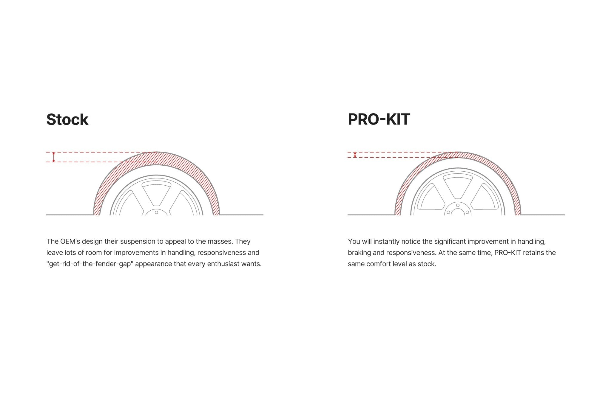 Honda Civic FL5 Type R Pro-Kit Lowering Suspension Springs by Eibach - AUTOID® - Lowering Springs - Eibach
