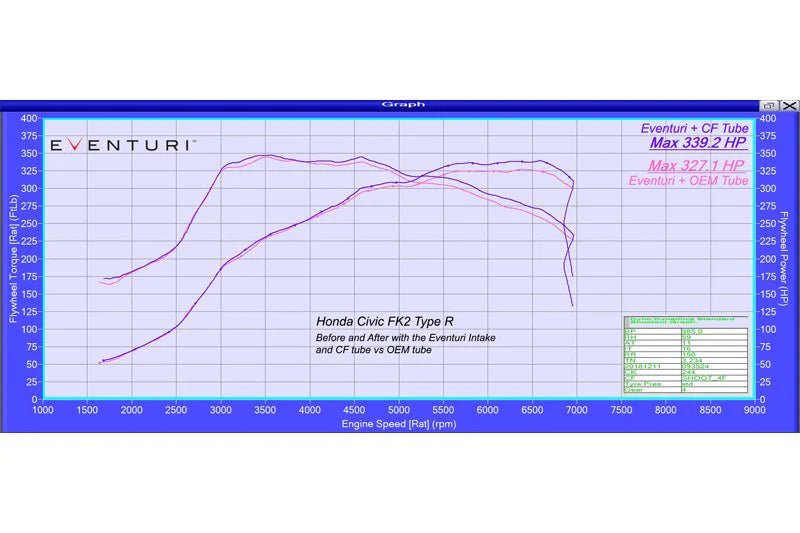 Honda Civic Type R FK2 (RHD) Carbon Fibre Intake System V2 by Eventuri - AUTOID - Air Intakes - Eventuri