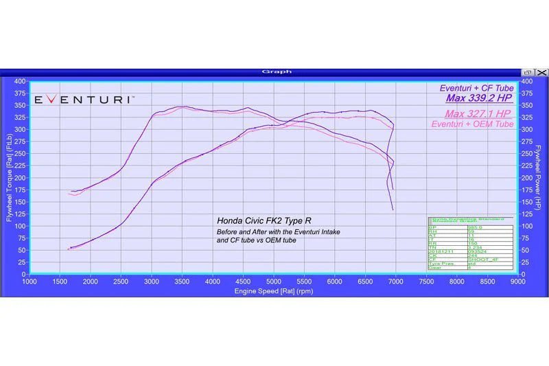 Honda Civic Type R FK2 (RHD) Carbon Fibre Intake System V2 by Eventuri - AUTOID® - Air Intakes - Eventuri