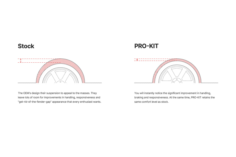 Eibach Honda Civic FL5 Type R Pro-Kit Lowering Suspension Springs by Eibach  Lowering Springs  AUTOID®  