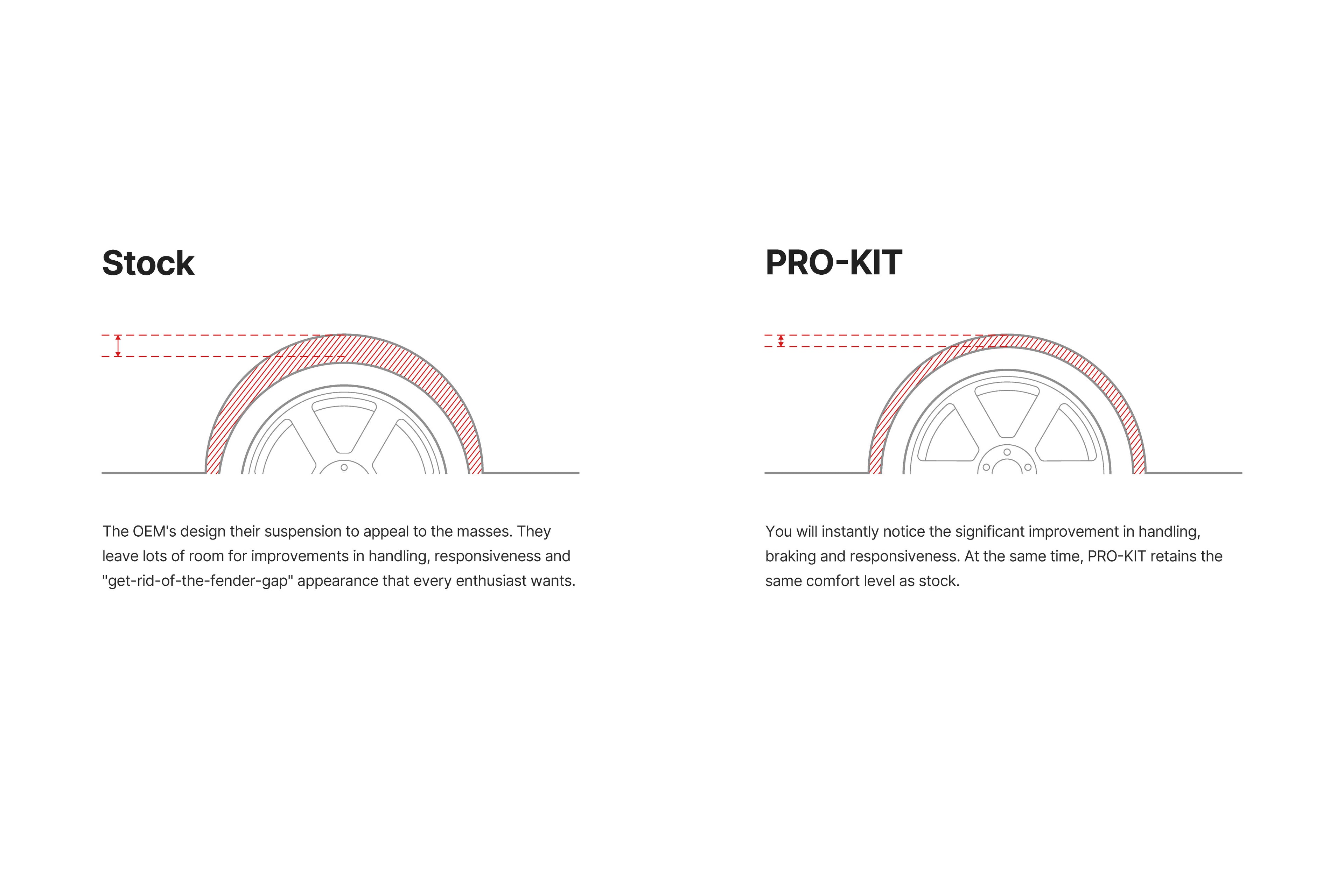 Eibach Honda Civic FL5 Type R Pro-Kit Lowering Suspension Springs by Eibach  Lowering Springs  AUTOID®  