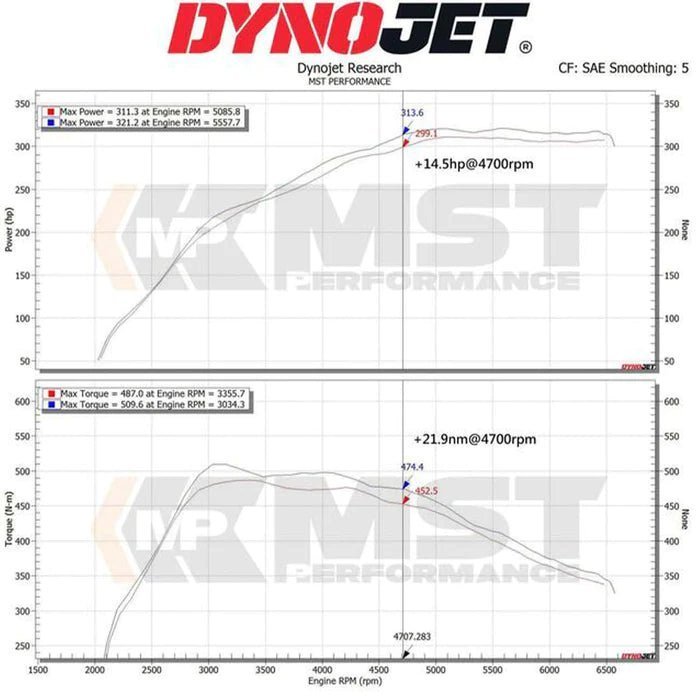 Toyota Supra A90 Mk5 MST (B58) Intake Kit (2019+) - AUTOID® - Air Intakes - MST Performance