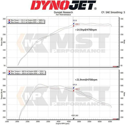 Toyota Supra A90 Mk5 MST (B58) Intake Kit (2019+) - AUTOID® - Air Intakes - MST Performance